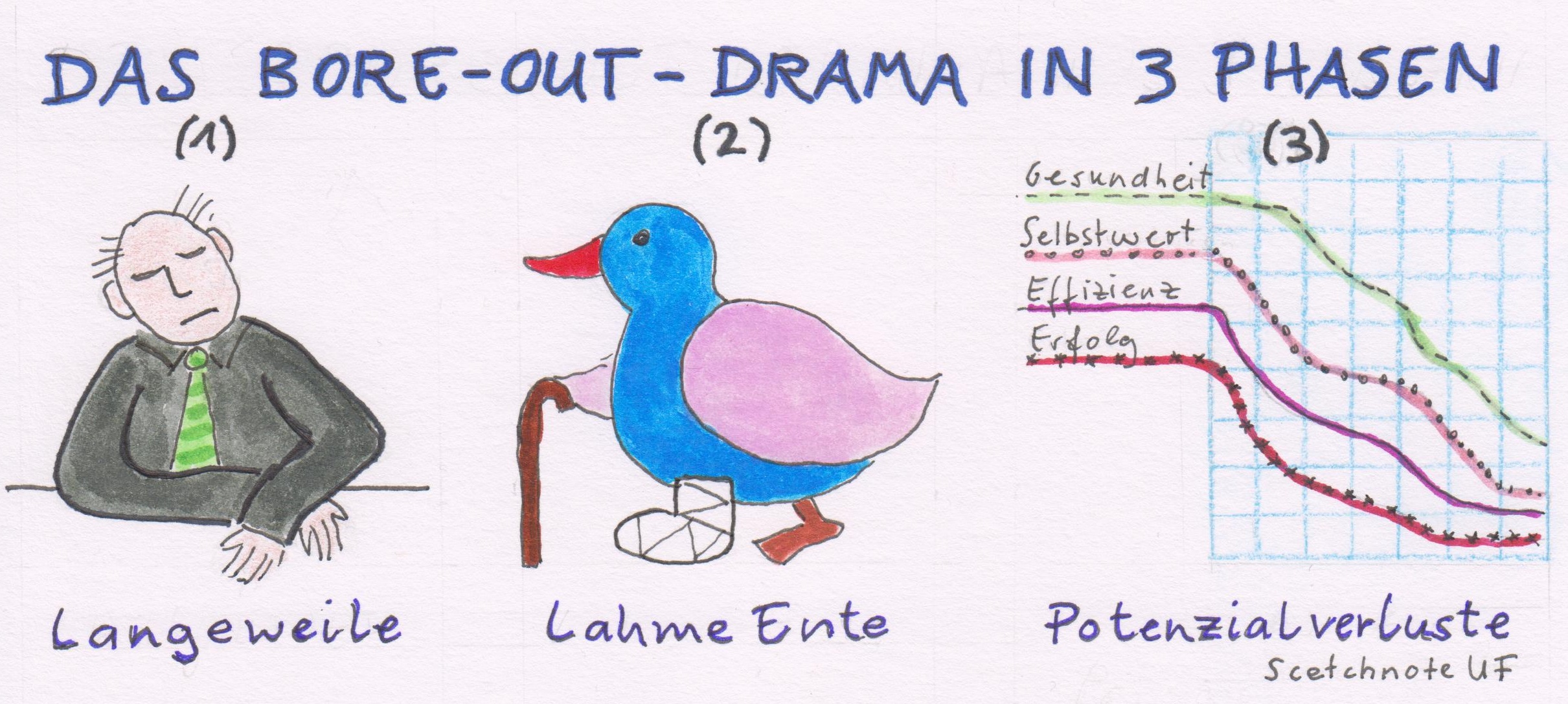 Bore Out- Was Unternehmer tun können